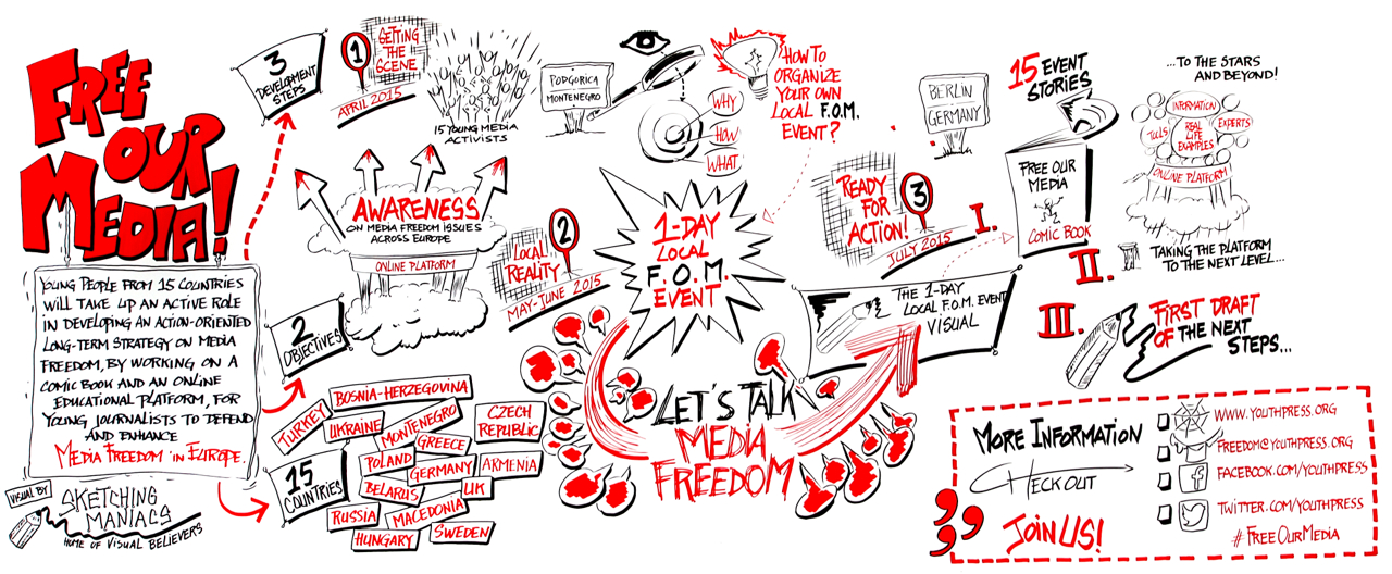 Press Release: Free Our Media! project gathers young media professionals and activists to come up with tools to stand up for journalists’ free expression